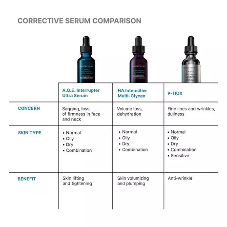 SkinCeuticals™ A.G.E Interrupter Ultra Serum