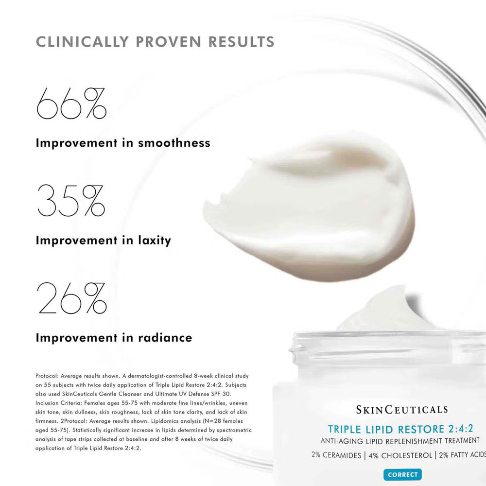 SkinCeuticals™ Triple Lipid Restore 2:4:2